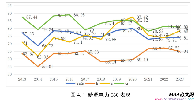 会计学论文参考