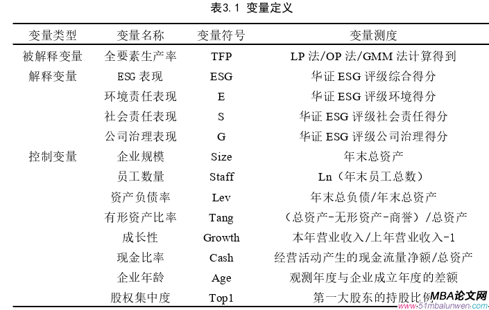会计学论文怎么写