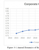 公司治理对公司价值的影响：基于俄罗斯公司的实证分析