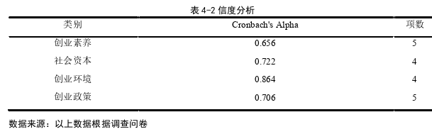 创业管理论文参考