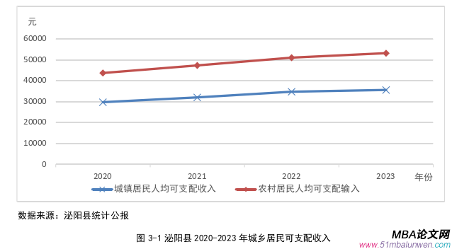 创业管理论文怎么写