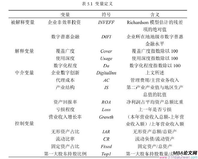 投资分析论文参考