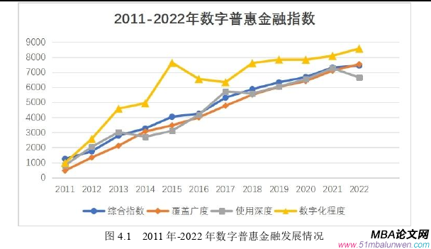 投资分析论文怎么写