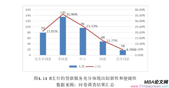 市场营销论文参考