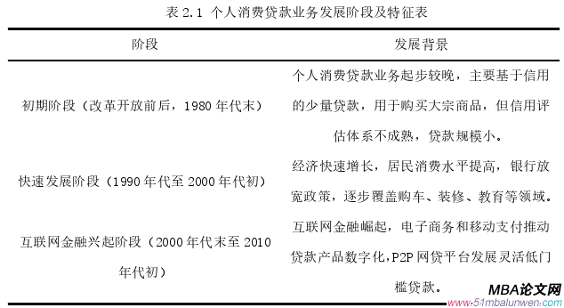 市场营销论文怎么写